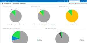 Compliance Dashboard (1)