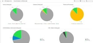 Compliance Dashboard-edit