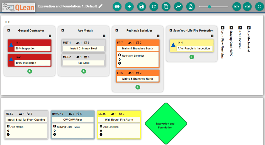 Virtual Pull Planning Focused On Construction Planning | Veilsun