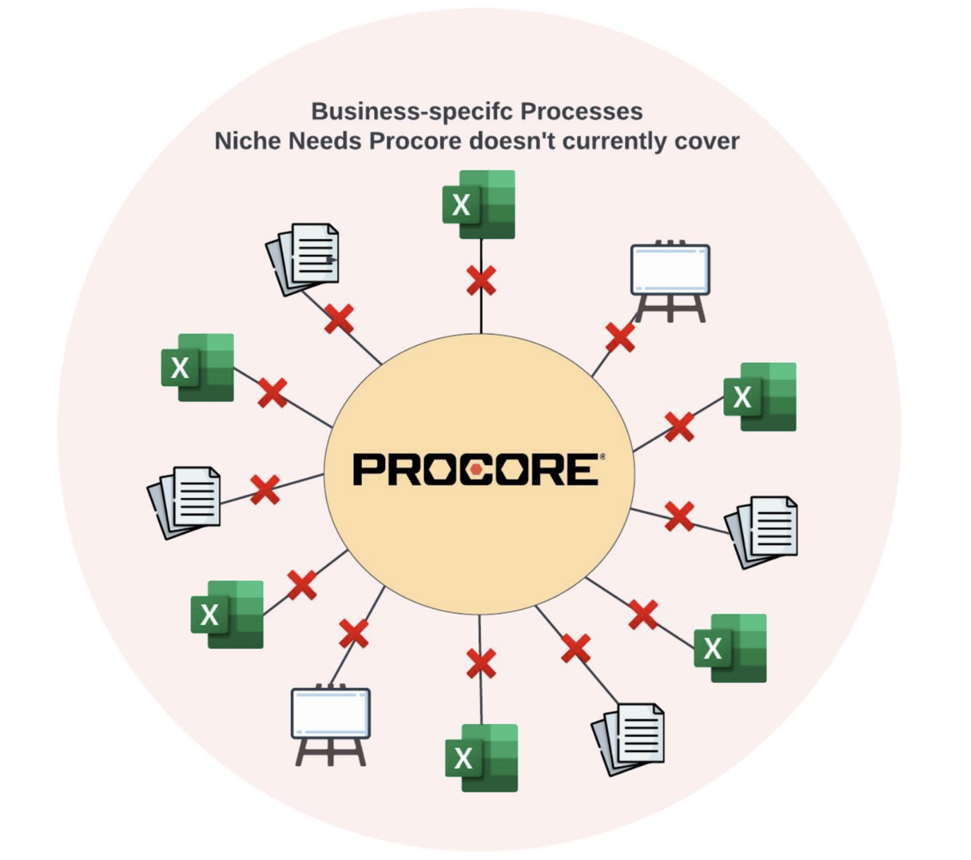 Transform Your Construction Processes with Procore & Quickbase