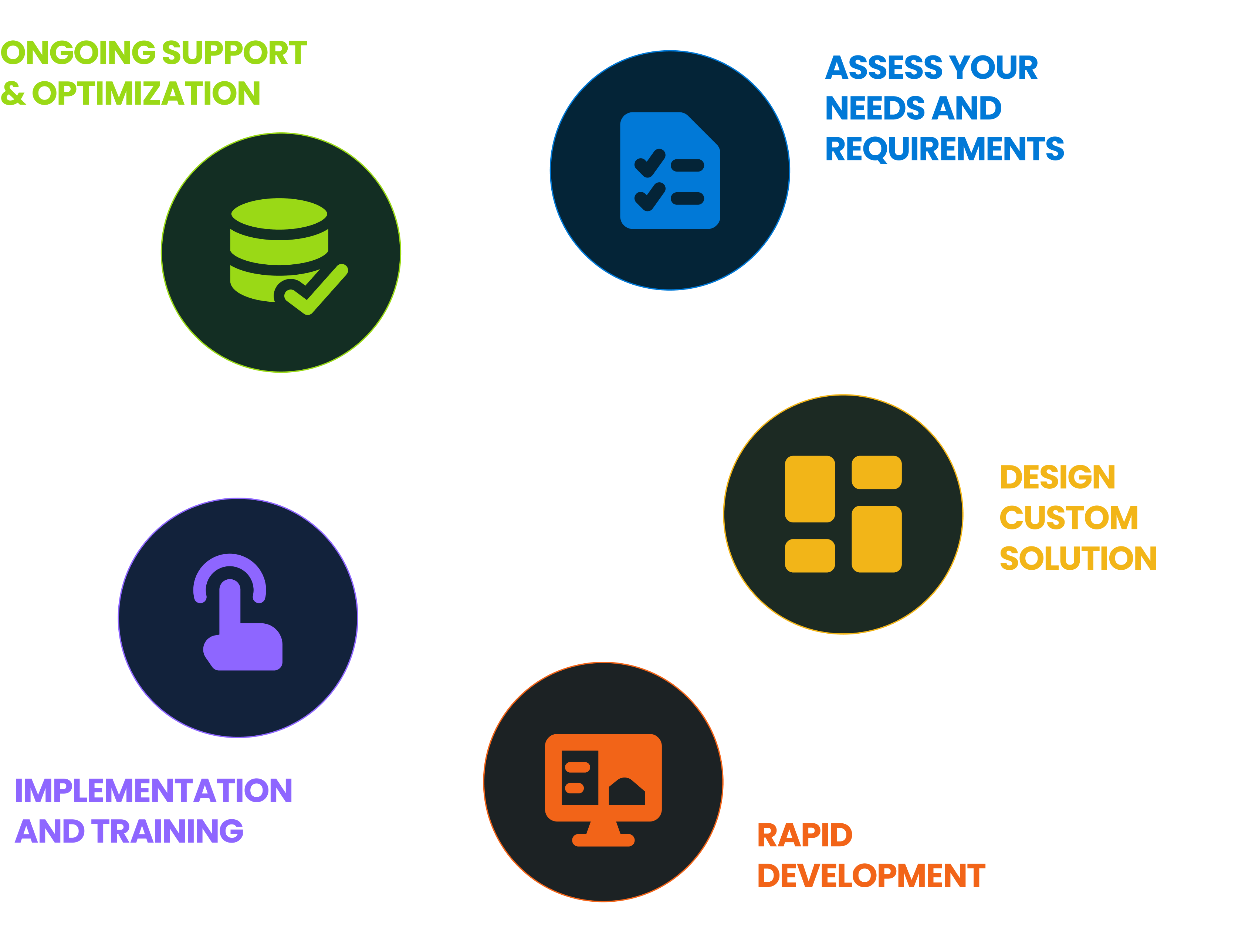 Low Code App Development For Manufacturing | VeilSun