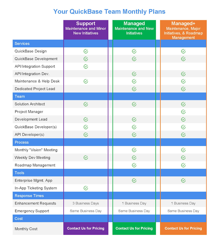 Your Quick Base Team Monthly Plans