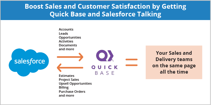 Quickbase and Salesforce Talking