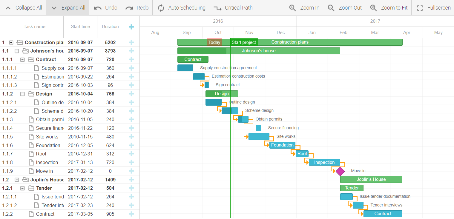 Quickbase Gantt Chart